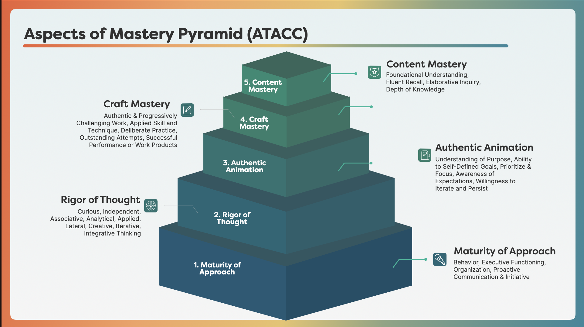 Colearn-Aspects-of-Mastery-Pyramid