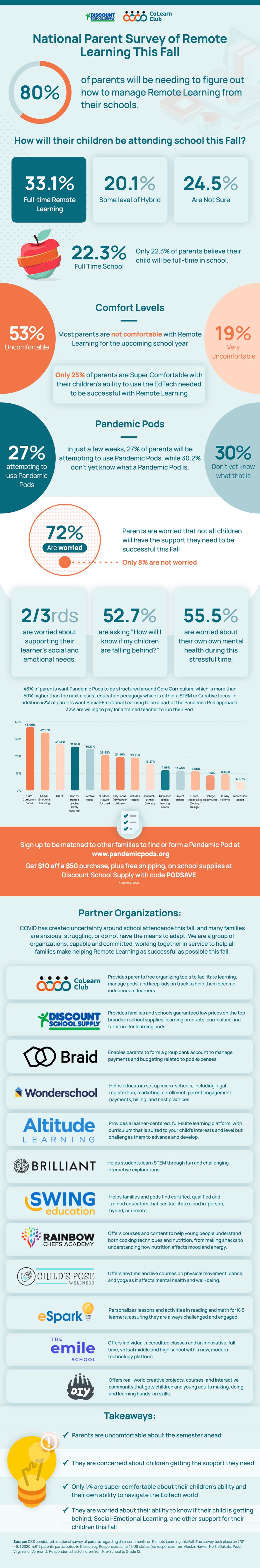 Remote-Learning-Infographic.001